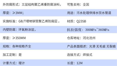 汕头加强级tpep防腐钢管批发参数指标