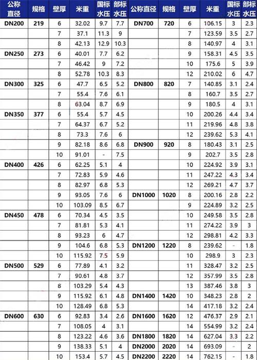 汕头加强级tpep防腐钢管批发规格尺寸