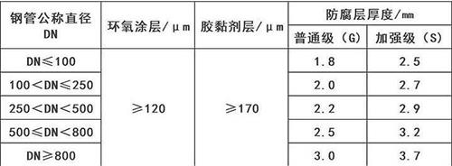 汕头3pe防腐钢管供应涂层参数